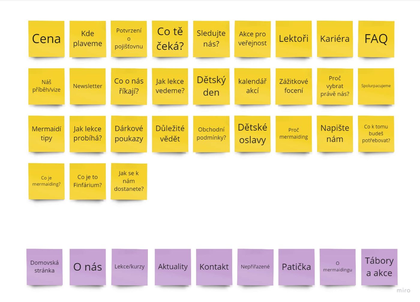 Card sorting Finfarium třídění kartiček