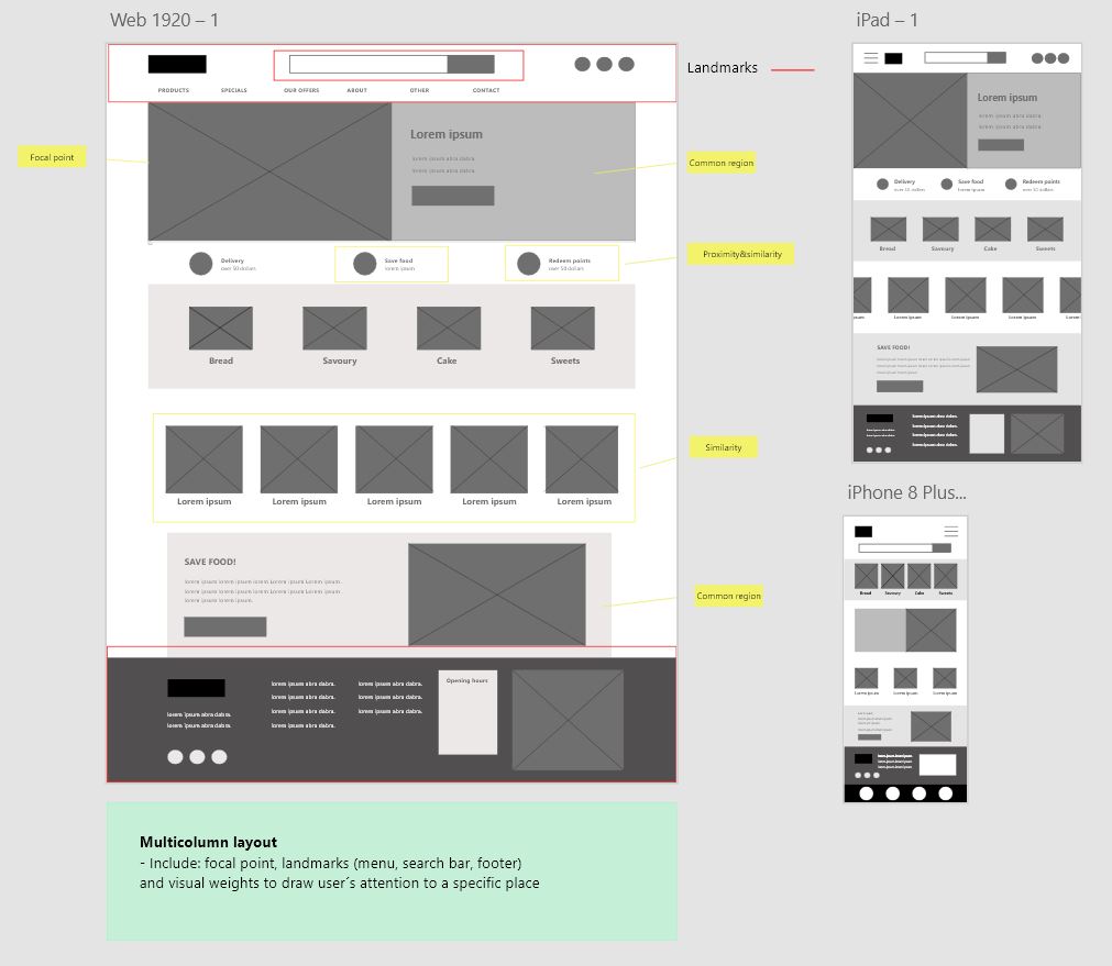Digitální wireframe