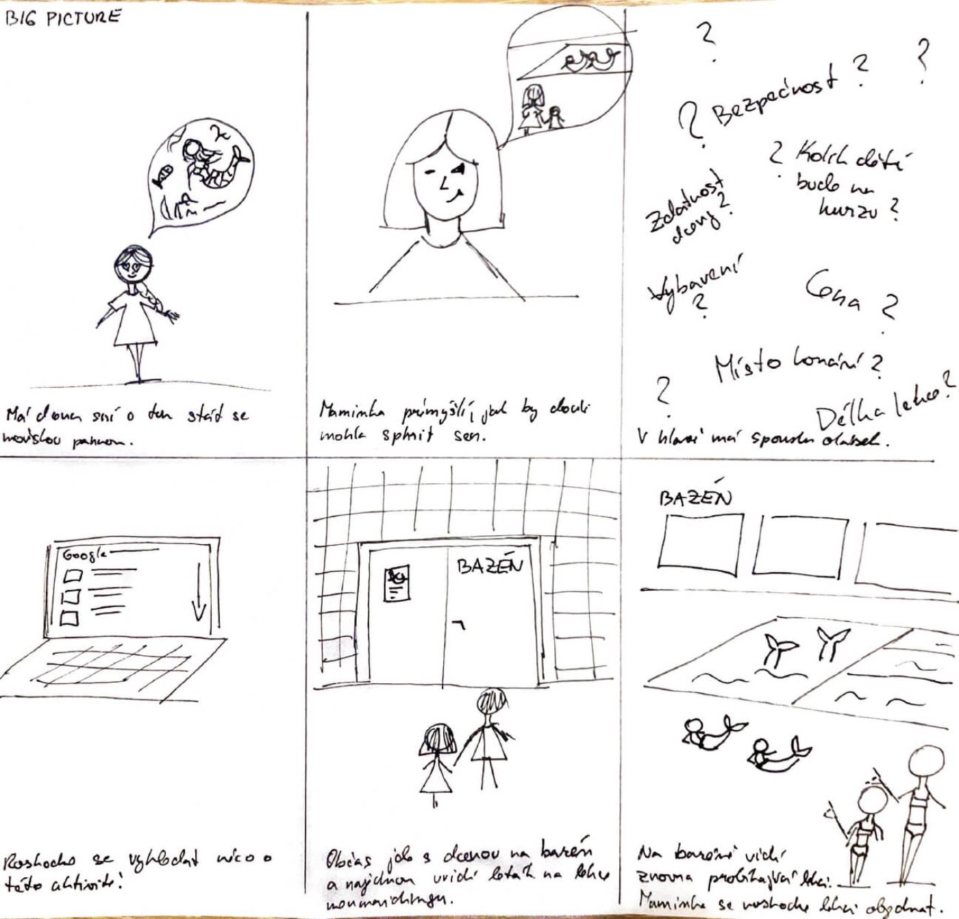 story board Finfarium emoce<br />
